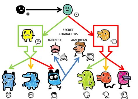 when do tamagotchis evolve gen 1|Tamagotchi P1/P2 Evolution Guide